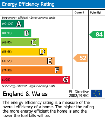 EPC Graph for Farrington Gurney, Bristol, Bath And North East Somerset