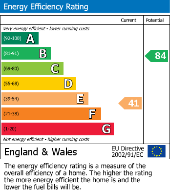 EPC Graph for Bishop Sutton, Bristol, Somerset