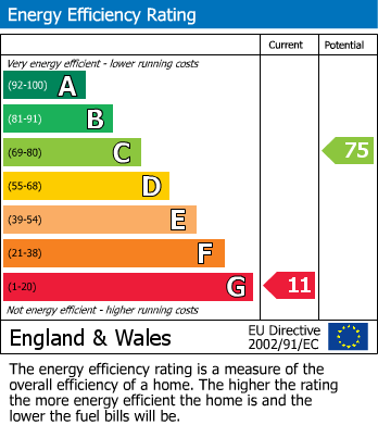 EPC Graph for Butcombe, Bristol, Somerset