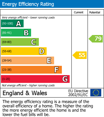 EPC Graph for Oakhill, Radstock, Somerset