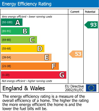 EPC Graph for Radstock, Somerset