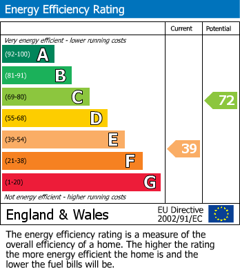 EPC Graph for Chilcompton, Radstock, Somerset