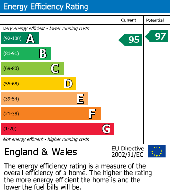 EPC Graph for South Horrington Village, Wells, Somerset