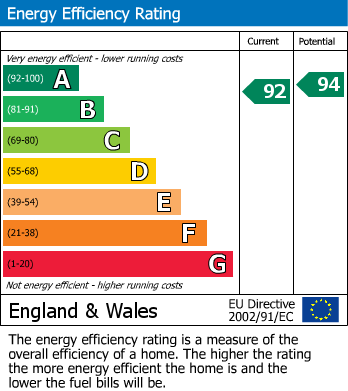 EPC Graph for Chewton Mendip, Radstock, Somerset