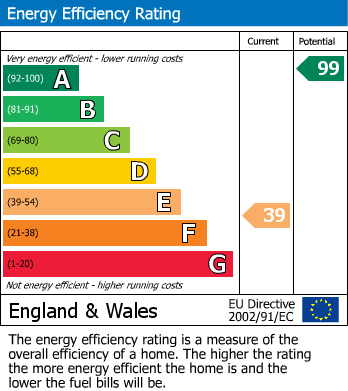 EPC Graph for Radstock, Somerset