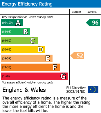 EPC Graph for Shepton Mallet, Somerset