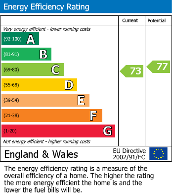 EPC Graph for Shepton Mallet, Somerset