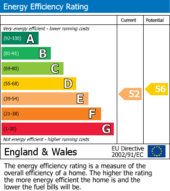 EPC Graph for Radstock, Somerset